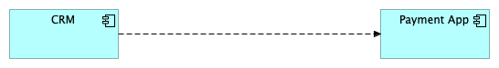 A diagram that shows a top level archimate connection between two applications