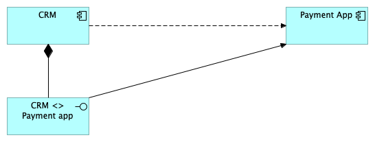 A diagram that shows a top level archimate connection between two applications with an interface linked to it