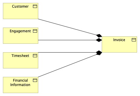 Information objects linking to a different information object