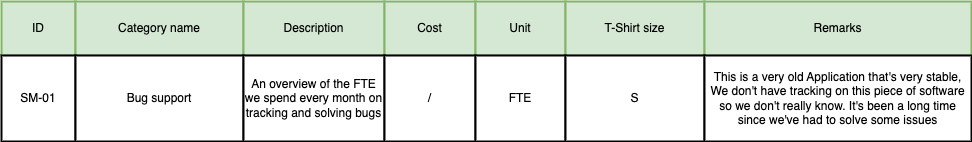 An example of a fake Excel row that shows an application that has low bugs but isn’t tracked so is assigned a t-shirt size