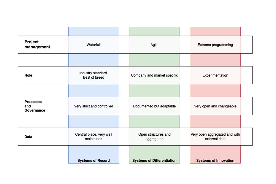 Most of the information above in a table