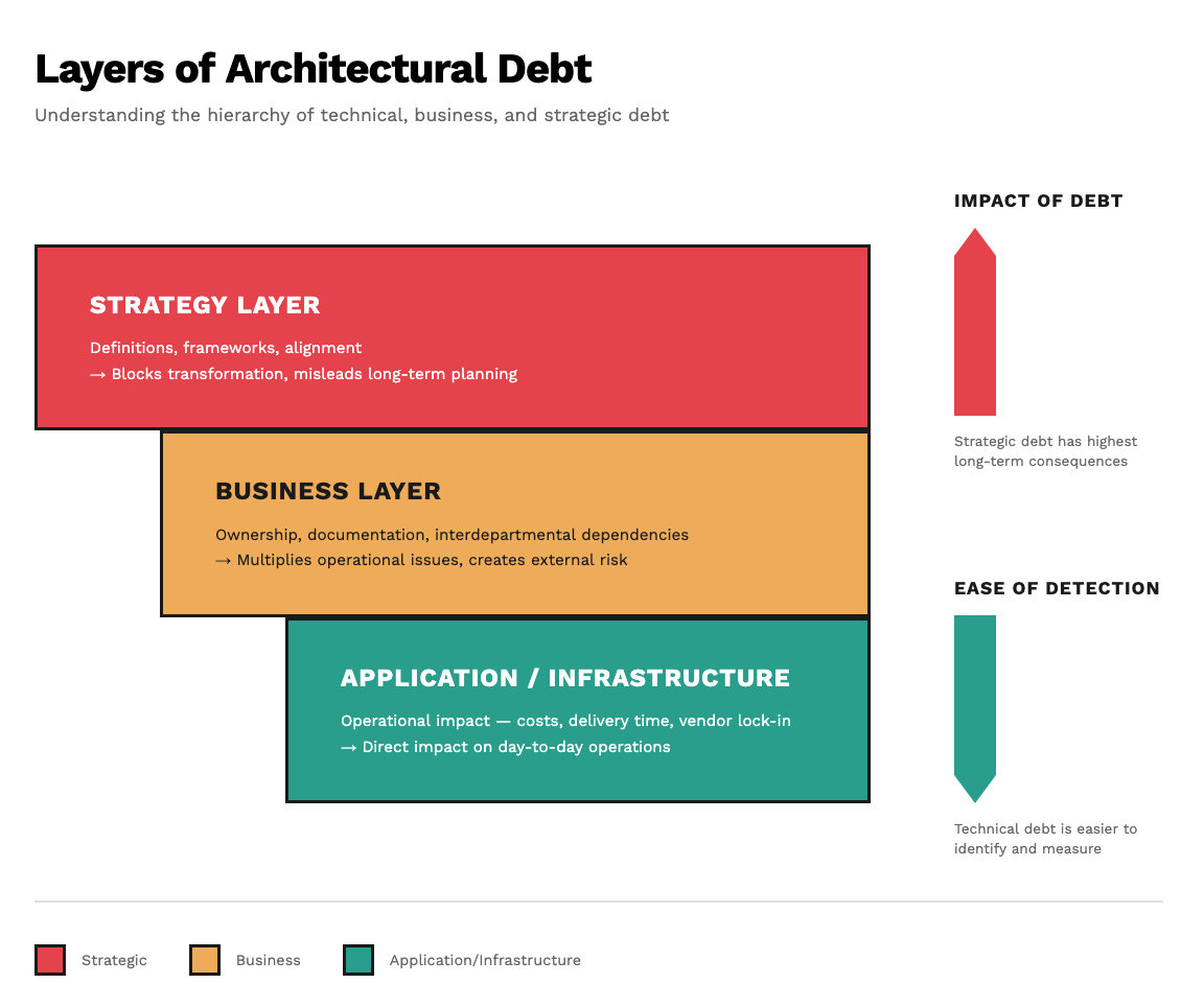 The information above in a diagram