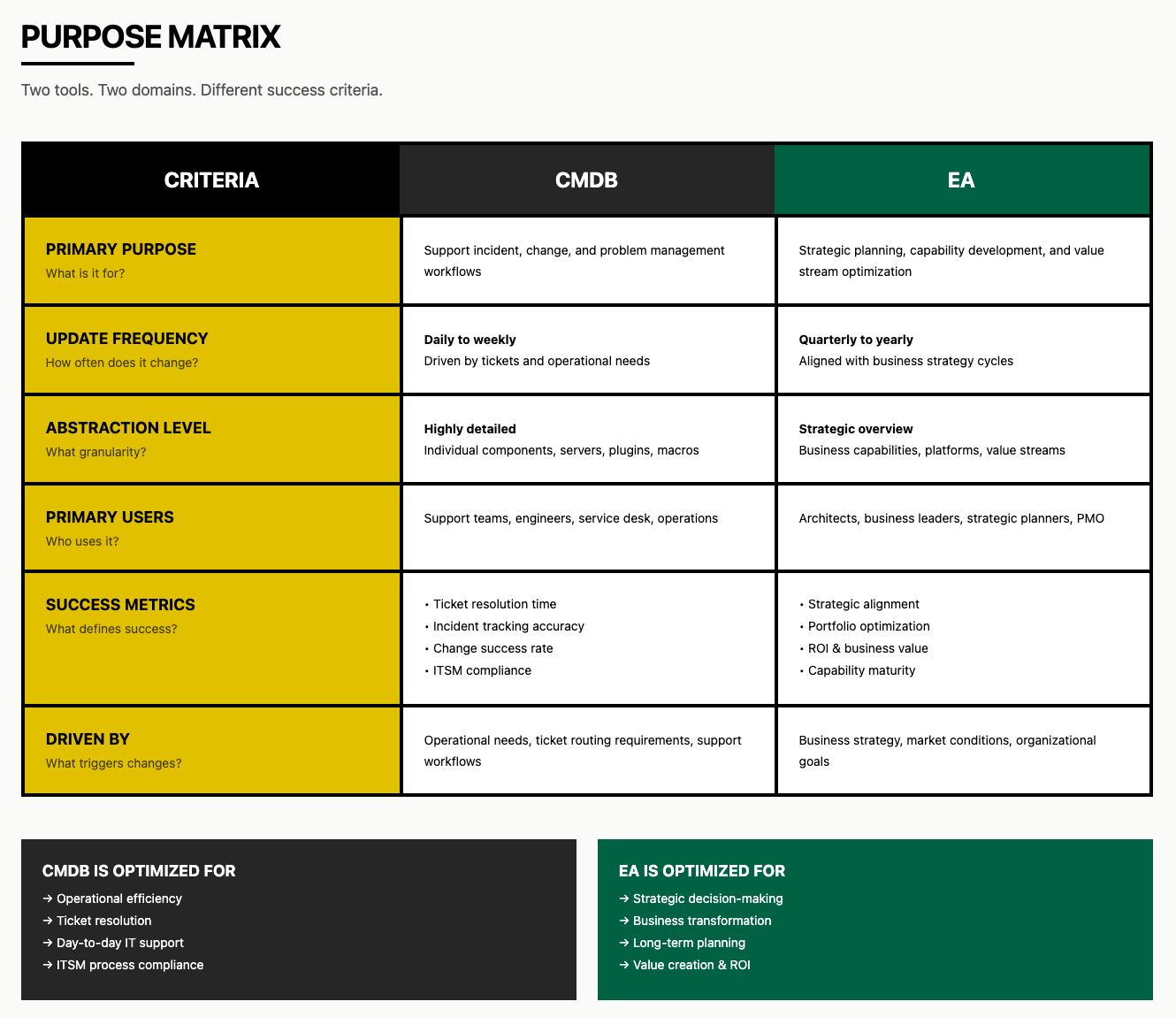 On overview of how strategic architectural debt tickles down to the other layers
