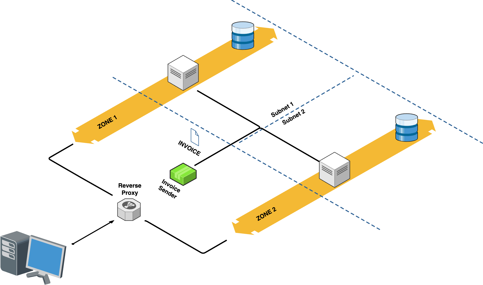 An informal diagram that shown the same information as the ArchiMate diagram